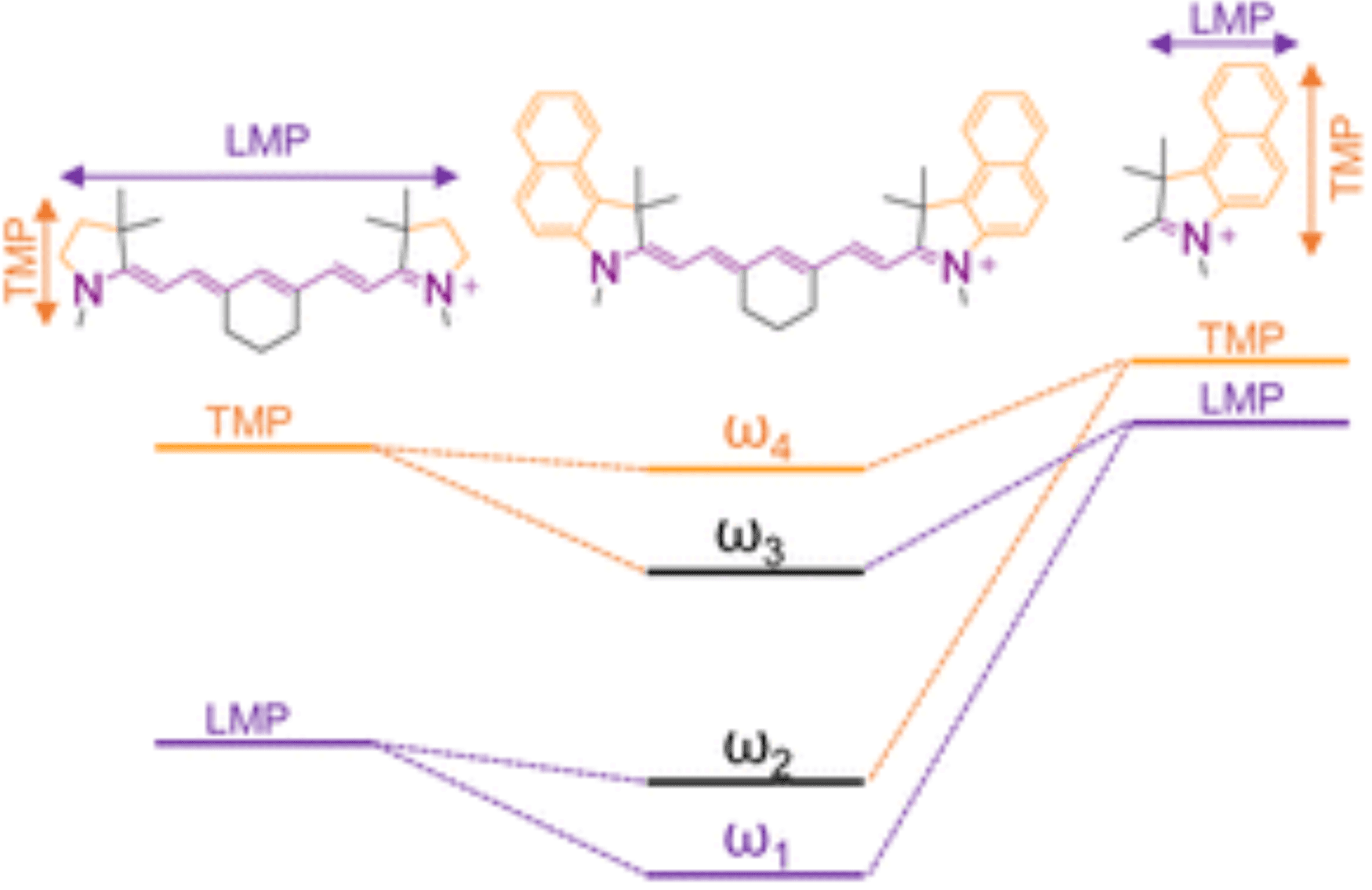 Chemical Science Cover - Plasmon Hybridization in Molecular Jackhammers